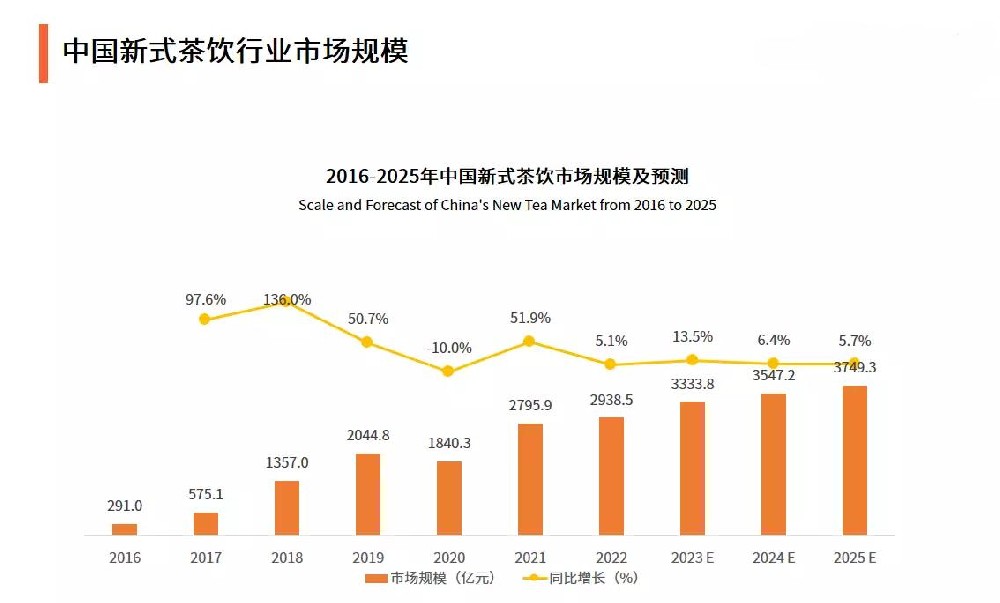 秋天的第一杯奶茶，你喝了吗？